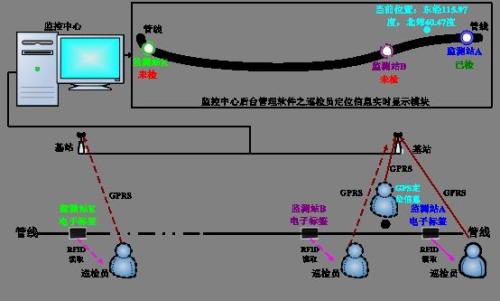 开封龙亭区巡更系统八号